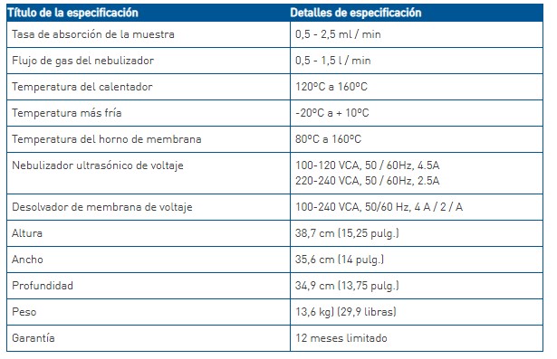 Especificaciones Nebulizadores Ultrasónicos